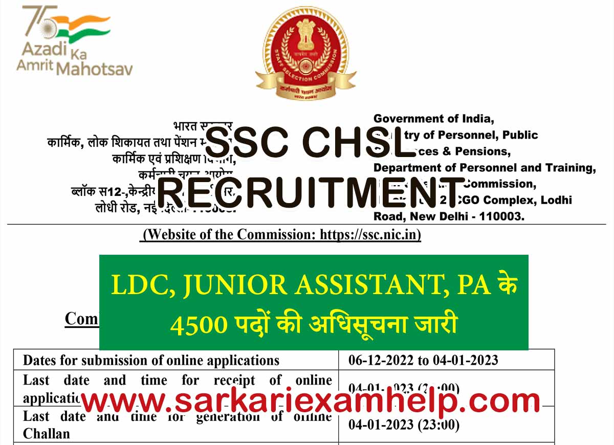 SSC CHSL Recruitment 2023