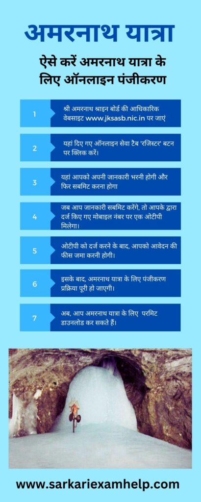 Amarnath Yatra Registration Process