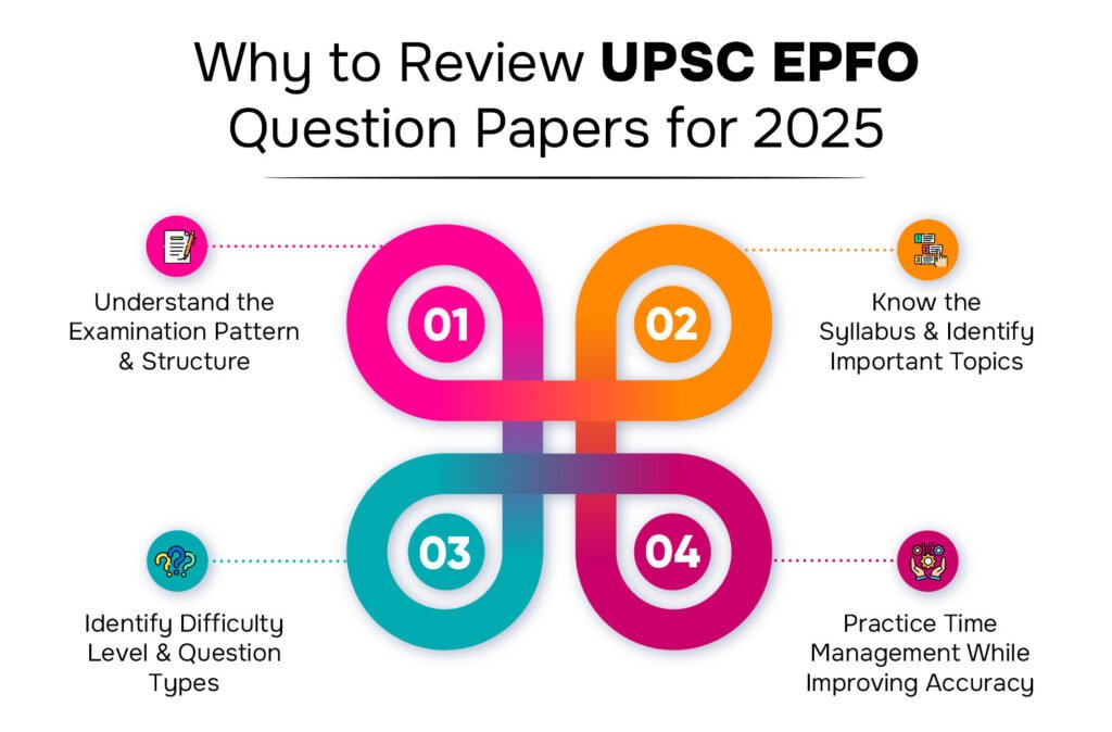 UPSC EPFO